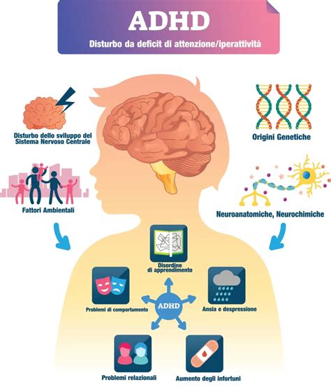 Infografica che confronta i sintomi chiave di ADHD, DSA e ASD