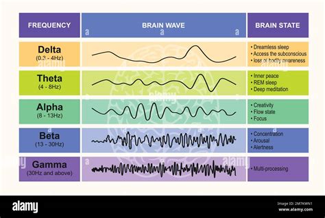Illustrazione stilizzata di onde cerebrali con picchi e valli per rappresentare gli sbalzi d'umore.
