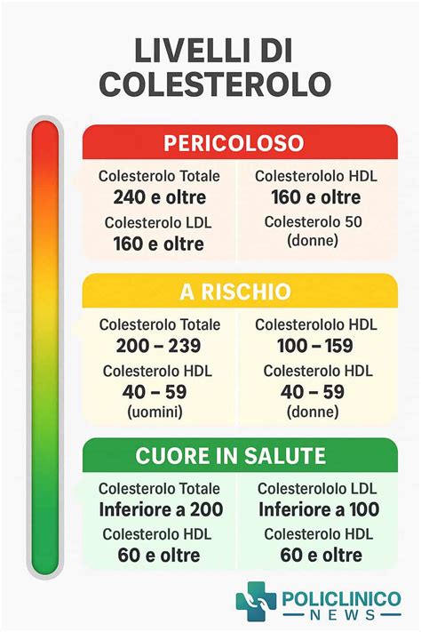 Grafico a barre che confronta l'aumento del colesterolo totale associato a diversi antidepressivi