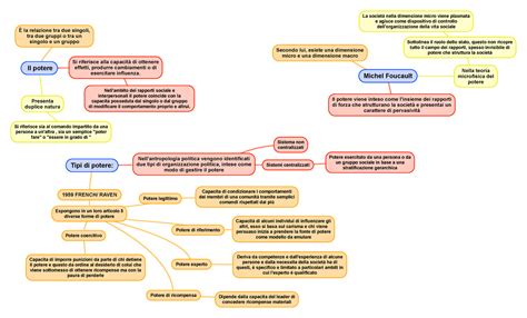 Mappa concettuale del potere e del dissenso