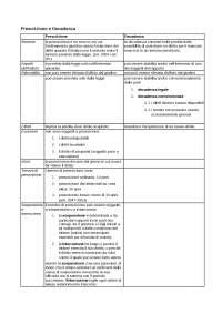 Schema del percorso di prescrizione e dispensazione della clozapina