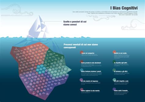 Rappresentazione grafica di un iceberg che mostra la punta come comportamento alimentare e la base come cause sottostanti