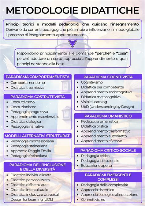 Schema delle attività formative promosse dall'AINp