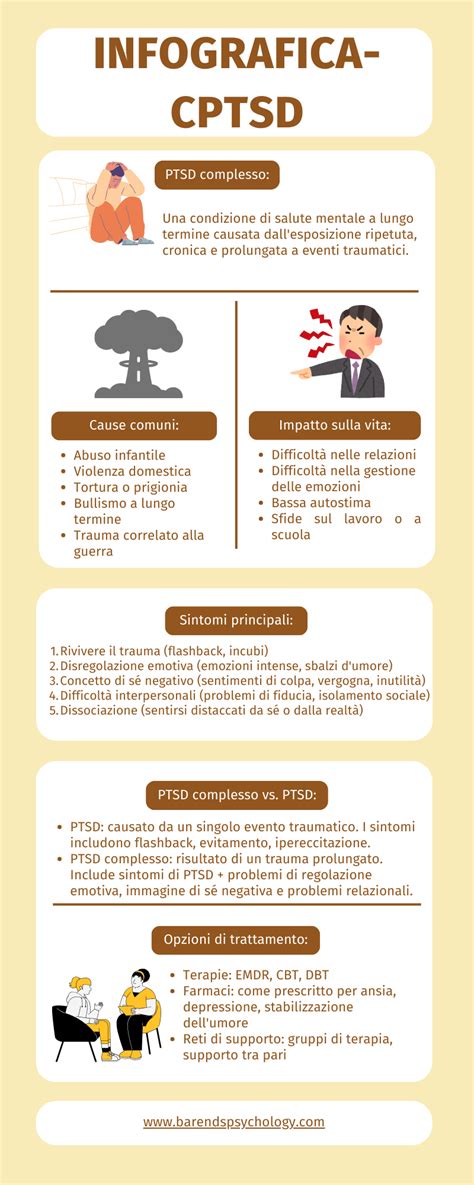 Infografica che riassume i principali sintomi, cause e trattamenti del disturbo di depersonalizzazione/derealizzazione.