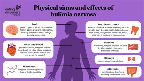Infografica che confronta l'efficacia di diversi trattamenti per la bulimia nervosa