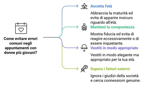 Infografica che riassume i comportamenti tipici del risparmiatore ansioso.