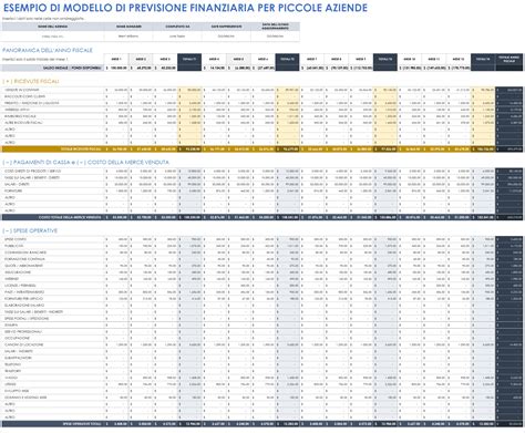 Schema di un percorso graduale per la gestione finanziaria.