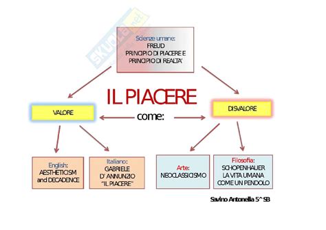 Diagramma che illustra il Principio di Piacere e il Principio di Morte