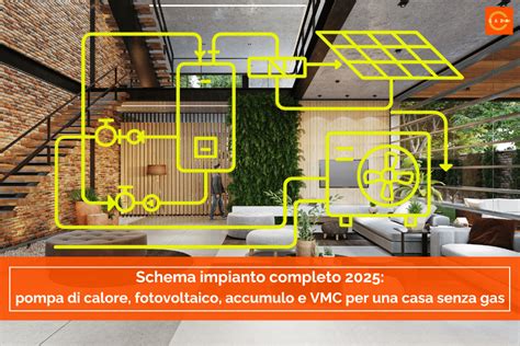 Schema di una casa intelligente con sensori