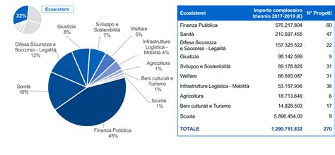 Grafico a torta che mostra la spesa per diverse classi di antidepressivi