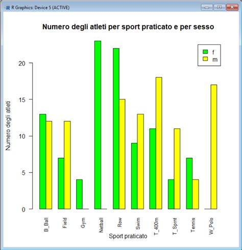 Grafico a barre che confronta l'efficacia di diversi antidepressivi