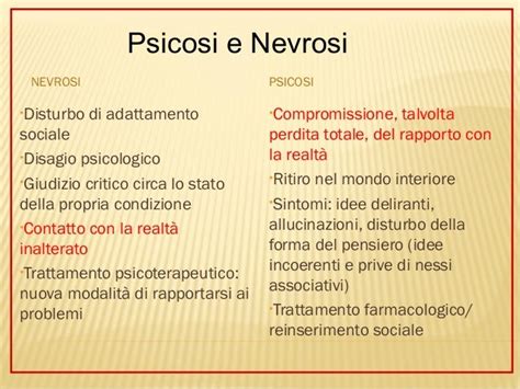 Schema comparativo tra Psicosi e Psicopatia