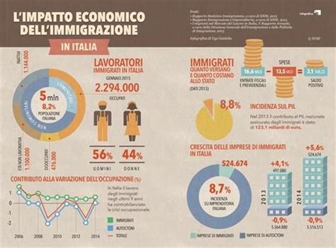 Infografica che mostra l'impatto sociale ed economico dell'agorafobia