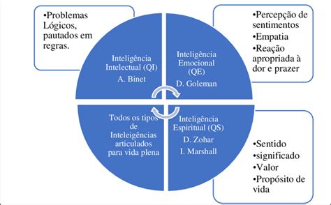 Schema che illustra l'interazione tra QI e QE nel successo personale