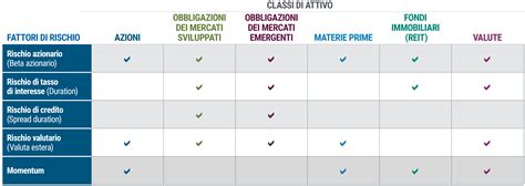 Diagramma che illustra le diverse classi funzionali utilizzate dall'INPS per la valutazione dell'invalidità psichica