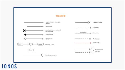 Diagramma delle relazioni tra significante, significato e soggetto
