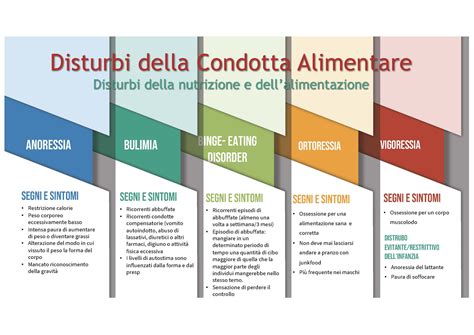 Tabella comparativa: cosa dire e cosa non dire a una persona con disturbi alimentari