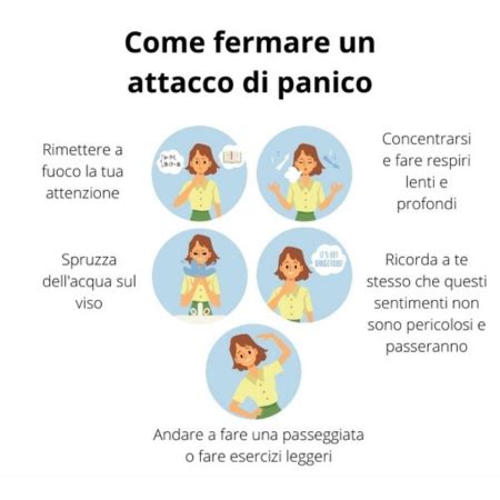 grafico che confronta l'efficacia di diversi trattamenti per il disturbo di panico
