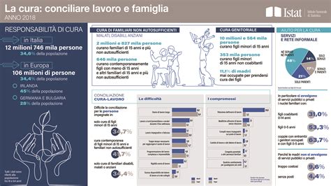 Grafico che illustra la conciliazione tra lavoro e famiglia