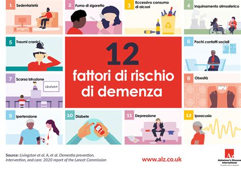 Infografica che elenca i principali fattori di rischio organizzativi per il burnout, come carico di lavoro eccessivo, mancanza di controllo e scarso supporto.