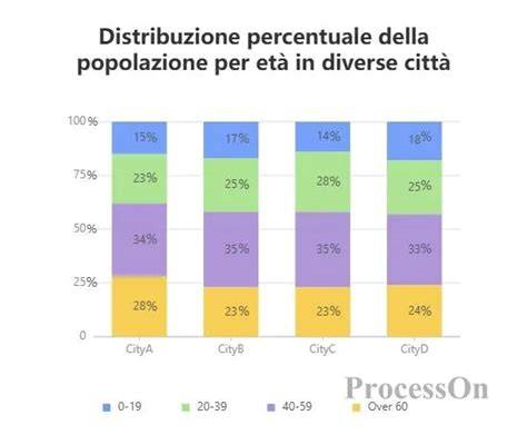 Grafico a barre che confronta l'efficacia di diversi antidepressivi rispetto al placebo