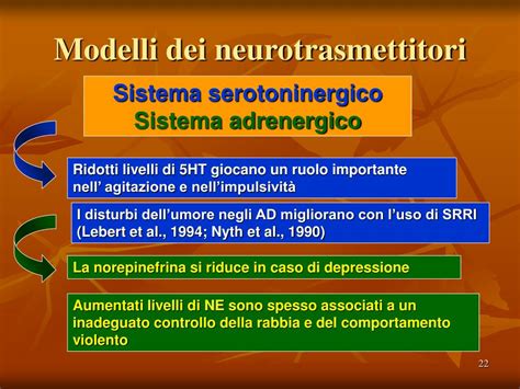 Schema delle manifestazioni psicotiche nella demenza