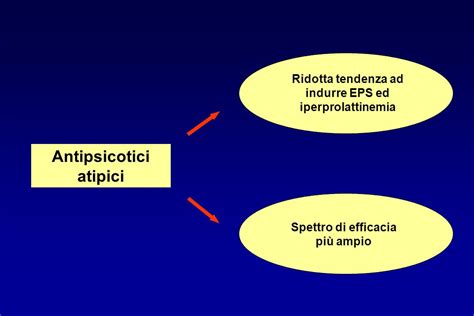 Diagramma comparativo degli antipsicotici atipici per il Parkinson