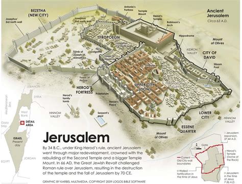 Mappa antica di Gerusalemme