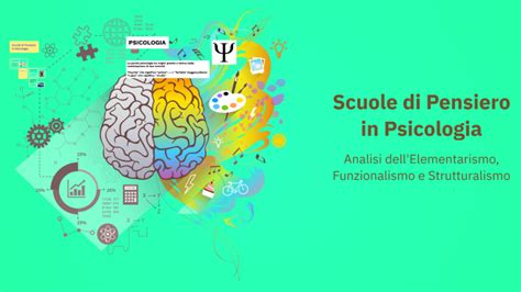 Diagramma che illustra le diverse scuole di pensiero in psicologia clinica
