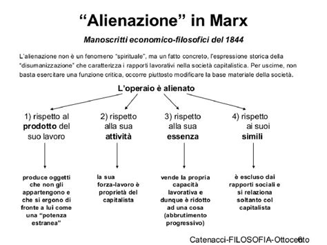 Illustrazione che rappresenta il concetto di alienazione di Marx, con un lavoratore separato dal prodotto del suo lavoro