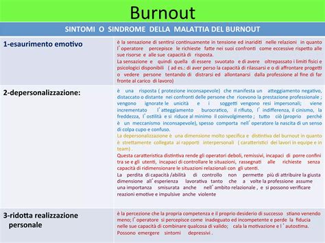 Diagramma che illustra le tre dimensioni del burnout: esaurimento emotivo, depersonalizzazione, ridotta realizzazione personale