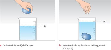 Grafico a punti che mostra il volume d'acqua in un serbatoio nel tempo