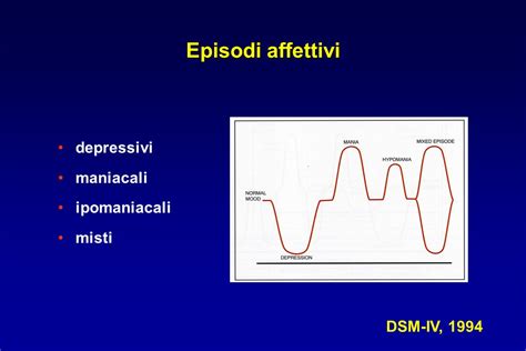 Diagramma che illustra l'alternanza di episodi maniacali e depressivi nel disturbo bipolare