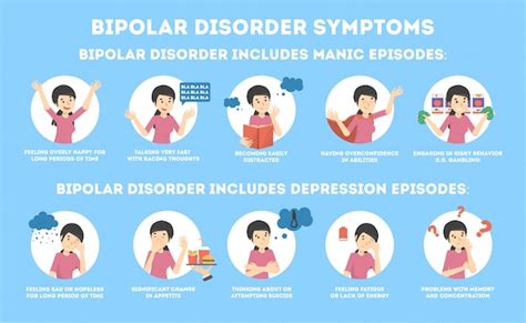 Infografica sui criteri diagnostici del disturbo bipolare