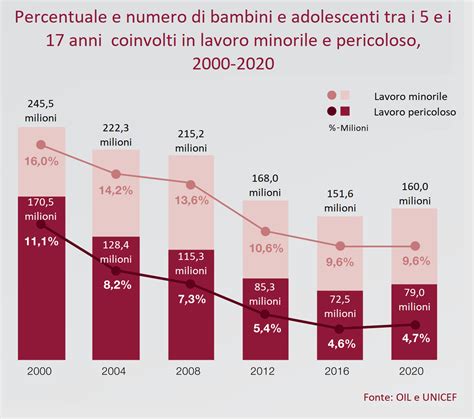 Grafico che mostra l'incidenza di stress e burnout tra gli avvocati