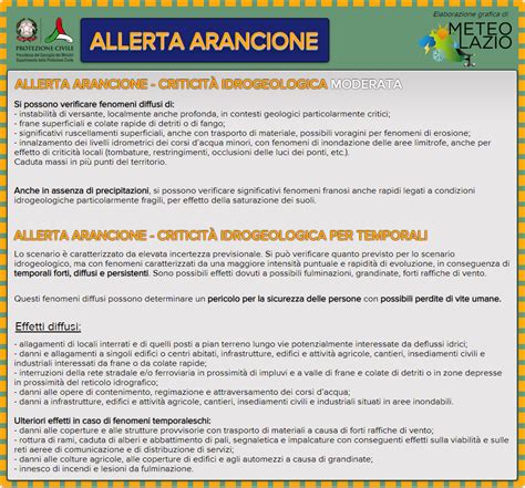 Illustrazione dello stato di allerta del corpo