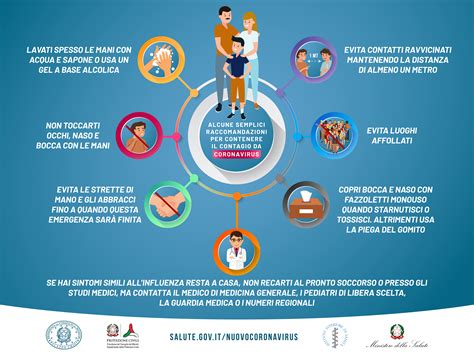 Infografica sui comportamenti protettivi e le loro conseguenze