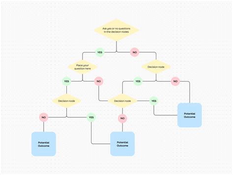 Diagramma delle aree della psicologia