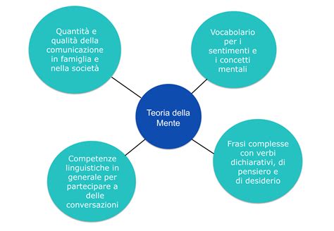 Illustrazione della teoria della mente: due persone con prospettive diverse