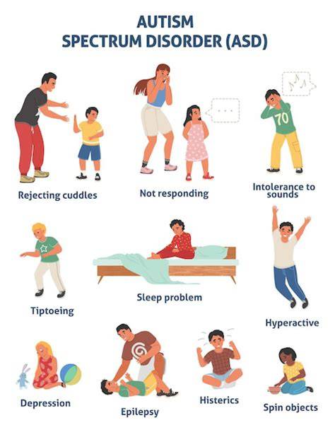 Infografica che illustra i diversi modi in cui l'autismo può manifestarsi negli adulti, con icone che rappresentano difficoltà sociali, interessi specifici, sensibilità sensoriali e rigidità mentale.