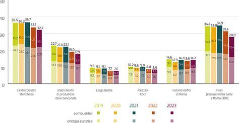 Grafico a barre che confronta l'AUC e il coefficiente di Cronbach della CSDD in tre studi.