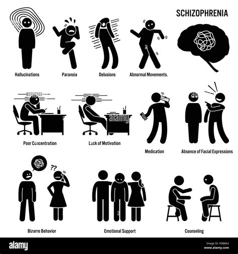 Schizofrenia: Cervello e Sintomi