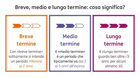 Grafico che confronta l'efficacia a breve termine degli ansiolitici con i benefici a lungo termine della psicoterapia