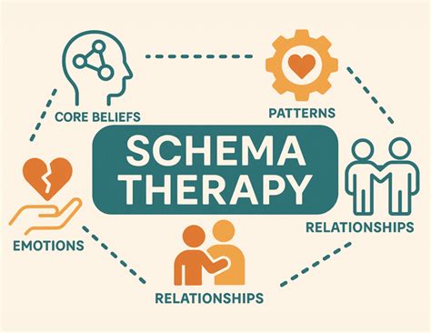 Schema Therapy