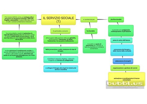 Diagramma dei servizi psichiatrici territoriali