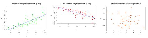 Grafico che illustra la correlazione tra livelli di stress e pigmentazione dei capelli