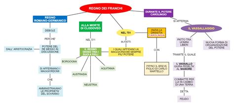 Mappa concettuale dei requisiti per diventare psicologo