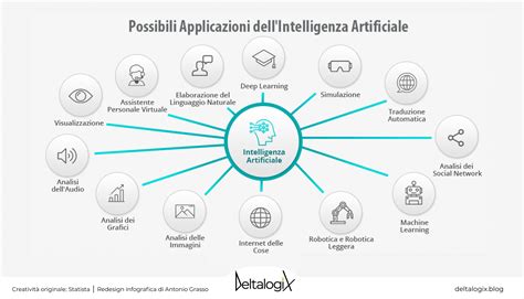 Infografica che mostra i diversi ambiti di applicazione della neuropsicologia