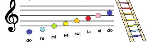 pentagramma con note colorate