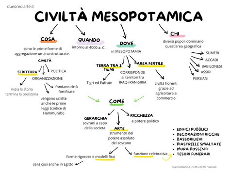 Illustrazione concettuale della 